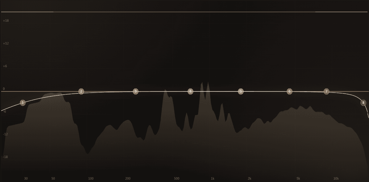 EQ display