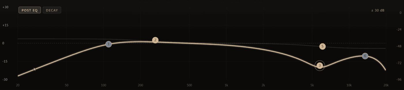 The EQ display with the Post EQ and Decay tabs